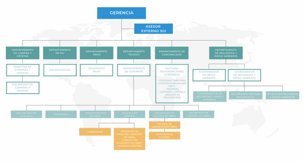 Grupo ASP - Organigrama Empresarial
